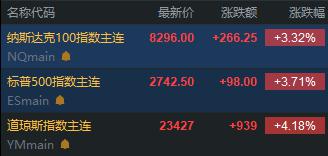 4月7日美股重挫，黄金下跌1%，市场还将持续多久？
