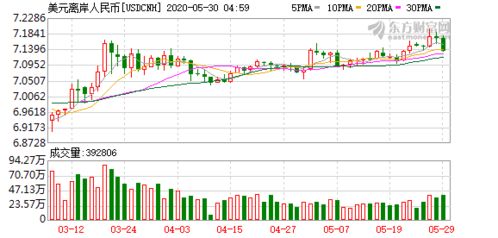 美股强势反弹！纳指涨超3%，背后发生了什么？
