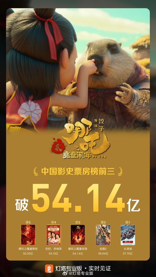 哪吒2仍在票房榜前三，连续3个月霸榜的它究竟有何魔力？