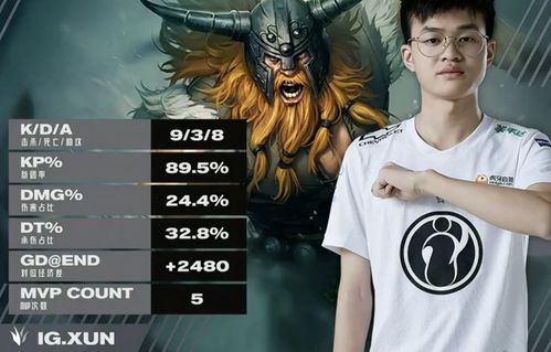 BLG 2:0 IG，电竞新势力的崛起！