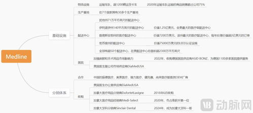 这家医疗器械公司凭什么值3500亿？