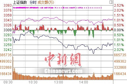 沪指跌近8% 深成指跌近10%：股市大跌背后的原因与未来展望