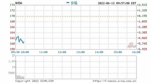 美股暴跌，明星科技股领跌！全球市场动荡下我们该怎么办？