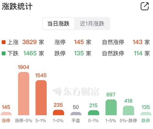 专家火线解读：A股不必悲观，后市有望突破
