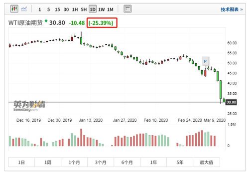 全球股市巨震，我的投资之路该如何抉择？