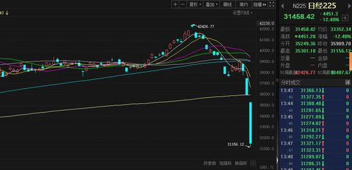 日韩股市遭遇“黑色星期一”：市场动荡背后的真相