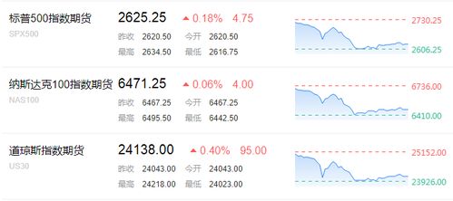 黑色星期一：一场席卷全球的股市风暴