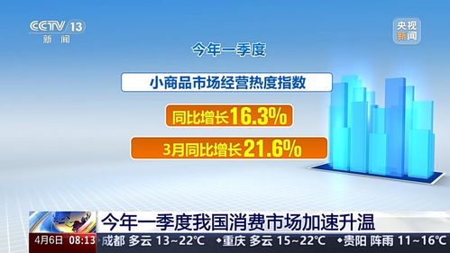 一组数据带你看消费市场加速升温