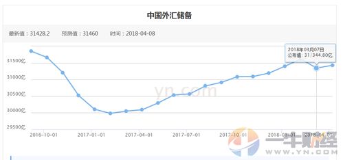 全球市场震荡，中国外汇储备与黄金储备逆势增长