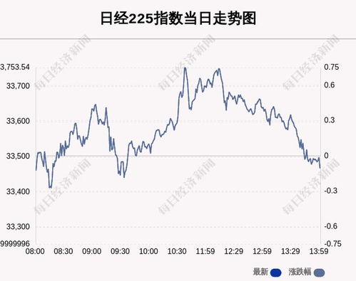 日经225指数大跌，金融市场迎来动荡时刻
