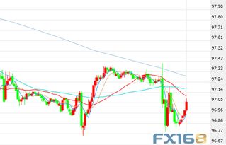 美股震荡：关税传言下的市场焦虑
