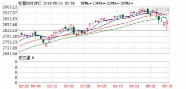 美股期货大跌，纳指期货跌超5%：全球市场动荡下的投资策略