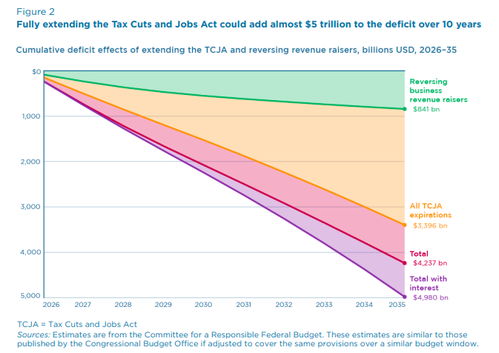 美国关税“洪水”会冲了谁？