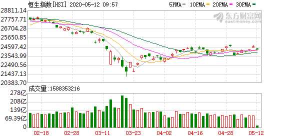恒生指数开盘大跌9.28%，全球市场震荡下的个人观察与思考