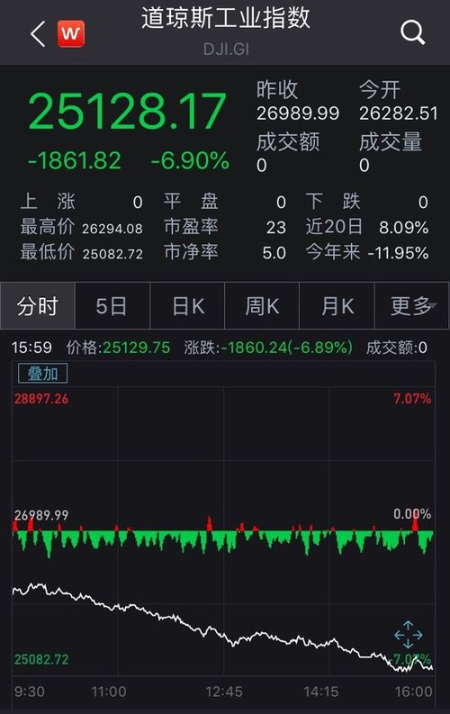 美股崩盘背后：DeepSeek成罪魁祸首？