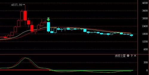 美股暴跌两天蒸发德国加韩国GDP，全球股市恐慌情绪蔓延