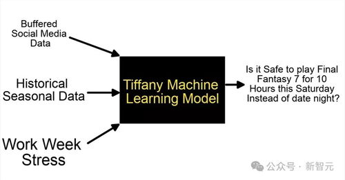 AGI或将2030年出现：谷歌145页论文引发人类存亡大讨论