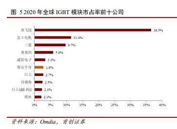 芯片巨头的寒冬：行业洗牌与未来曙光