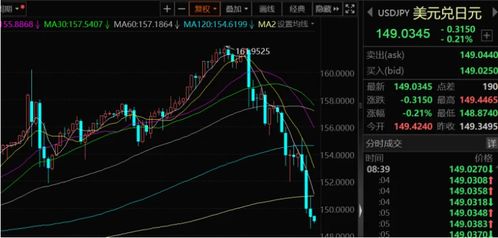 日韩股市暴跌，背后隐藏的全球经济危机信号