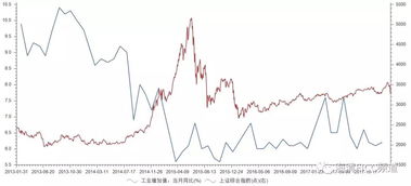 美股暴跌：中国股市的挑战还是机遇？