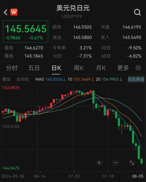 日韩股市熔断，全球经济风声鹤唳！