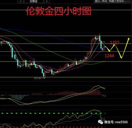 A股大反弹！4月8日行情如何解读？