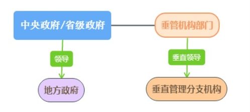 领导直接转发上级指示，自己当甩手掌柜？职场人怎么看