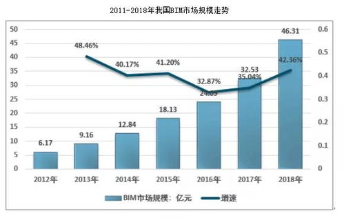 广联达：建筑信息化领域的领军者，深度解析其发展与挑战