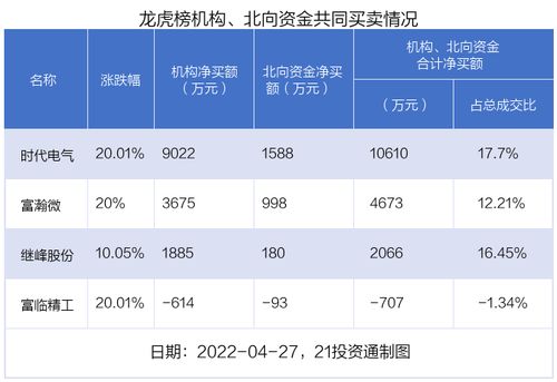 A股强势反弹，沪指收复3100点！市场信心回暖