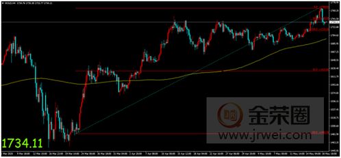 金价进入高波动高风险的新阶段，投资者该如何应对？