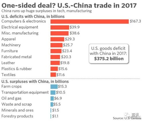 过去百年四次贸易战的结局与启示