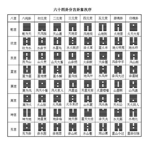 雷风恒卦：在变动时代，如何守住你的「不变」