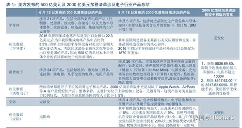 美国「对等关税」下，家电行业将何去何从？