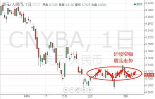 关税大战升级，全球经济会因此崩溃吗？