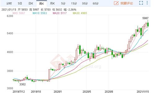 多机构预测：短期承压与长期机遇并存，市场如何应对？