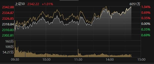 4月8日A股行情大涨，上证50指数涨超2%，背后逻辑与未来展望