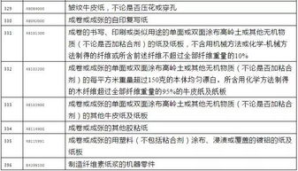 对美关税反制：中方六大招数全面解析