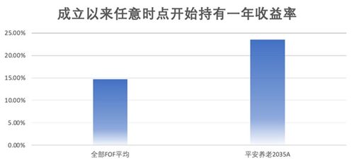 《复利：全球顶尖投资者的31节认知与决策思维课》读书笔记154