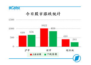 A股绝地反击！沪指站上3100点，市场回暖背后的机会与风险