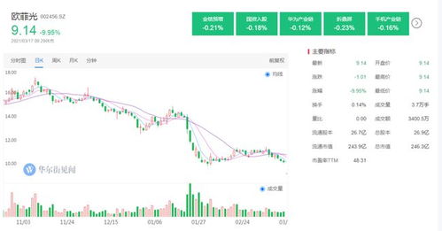 A股开盘：创业板指涨1.68%，市场情绪回暖