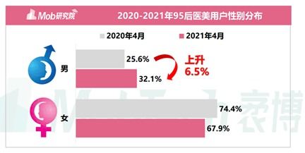 为什么中国想成为消费大国，美国却想回归制造？