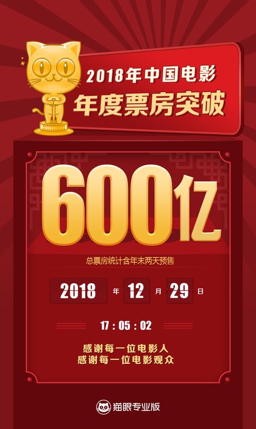 年入600亿的网红生意，为何卖不动了？