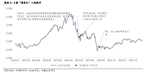 央行支持中央汇金增持指数基金：个人视角解读