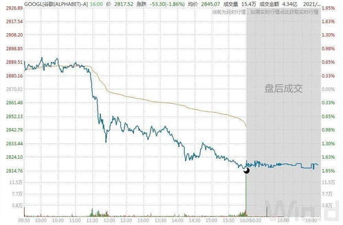 苹果股价大跌近4%：市值一夜蒸发7600亿元，背后原因深度解析