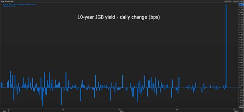 全球资本流向调整，中国资产成新宠？