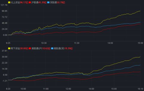 A股走强，市场情绪高涨！投资者如何抓住机遇？