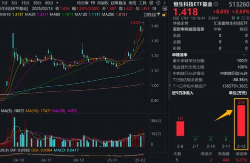 港股开盘上涨，科技股成市场焦点