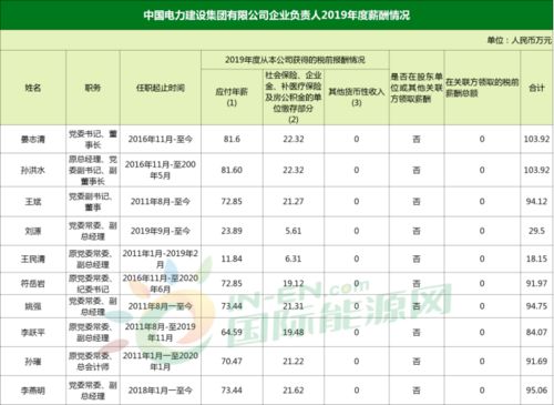 五大电力央企亮出“组合拳”，能源转型再提速