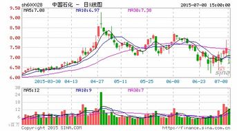 三大央企出手增持，市场信心重燃！