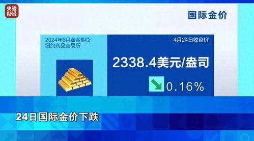 国际金价三连跌，黄金价格为何跳水？